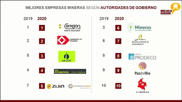哥伦比亚宣布矿业声誉排行榜 大陆黄金居第5位