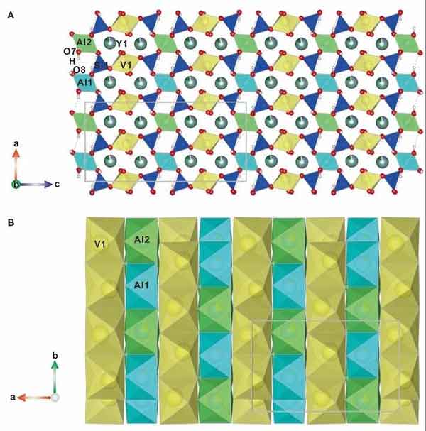 国际矿物学协会划分以“周美夫”教授和“毛景文”院士命名新矿物——美夫硅铁石和景文矿
