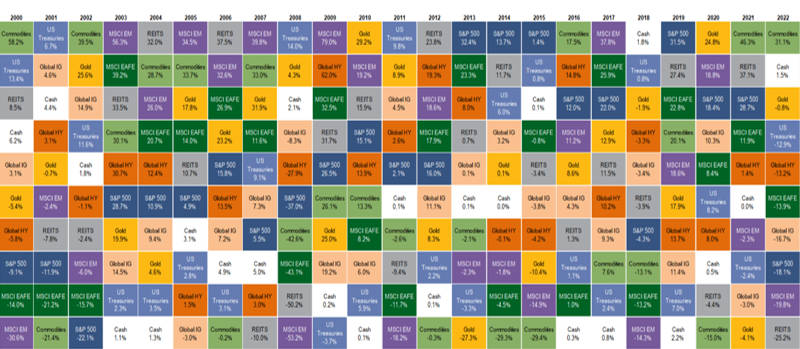 魅影重重——黄金行业2022年回首与2023年展望