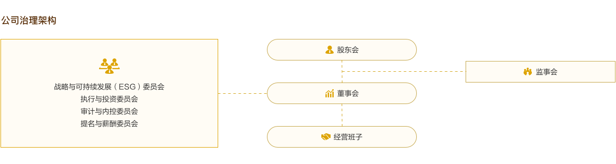 3a58c7ba07bb476ab195905830e612c9